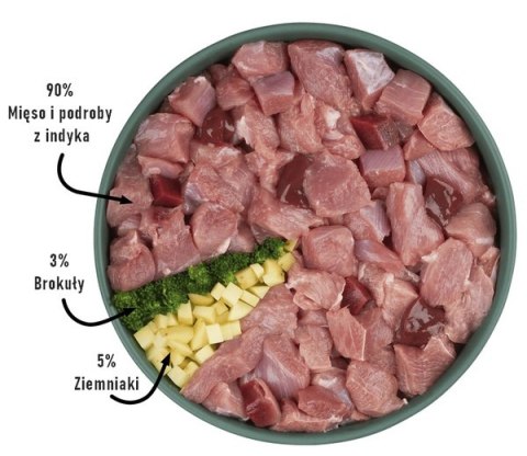 Purbello Dog Kiełbaska Treningowa Monobiałkowa Indyk 200g