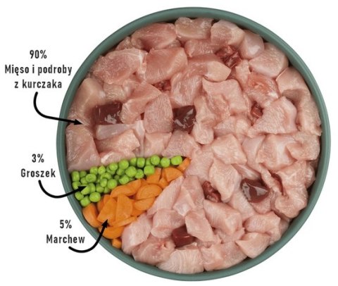 Purbello Dog Kiełbaska Treningowa Monobiałkowa Kurczak 200g